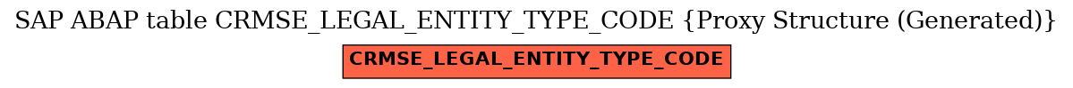 E-R Diagram for table CRMSE_LEGAL_ENTITY_TYPE_CODE (Proxy Structure (Generated))