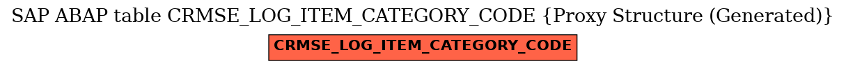 E-R Diagram for table CRMSE_LOG_ITEM_CATEGORY_CODE (Proxy Structure (Generated))