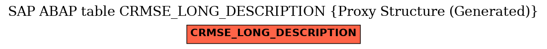 E-R Diagram for table CRMSE_LONG_DESCRIPTION (Proxy Structure (Generated))
