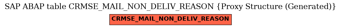 E-R Diagram for table CRMSE_MAIL_NON_DELIV_REASON (Proxy Structure (Generated))
