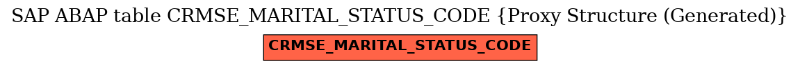 E-R Diagram for table CRMSE_MARITAL_STATUS_CODE (Proxy Structure (Generated))