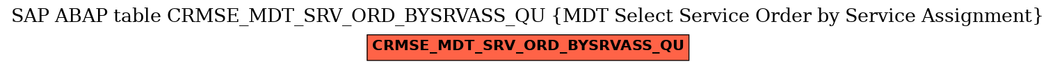 E-R Diagram for table CRMSE_MDT_SRV_ORD_BYSRVASS_QU (MDT Select Service Order by Service Assignment)