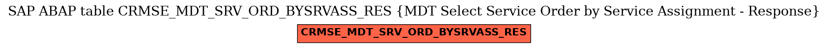 E-R Diagram for table CRMSE_MDT_SRV_ORD_BYSRVASS_RES (MDT Select Service Order by Service Assignment - Response)