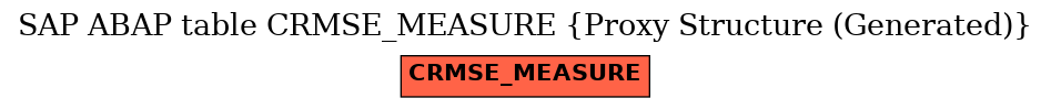 E-R Diagram for table CRMSE_MEASURE (Proxy Structure (Generated))