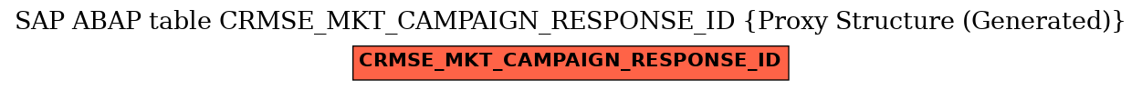 E-R Diagram for table CRMSE_MKT_CAMPAIGN_RESPONSE_ID (Proxy Structure (Generated))