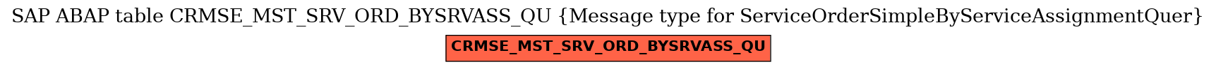E-R Diagram for table CRMSE_MST_SRV_ORD_BYSRVASS_QU (Message type for ServiceOrderSimpleByServiceAssignmentQuer)