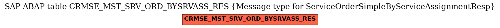 E-R Diagram for table CRMSE_MST_SRV_ORD_BYSRVASS_RES (Message type for ServiceOrderSimpleByServiceAssignmentResp)