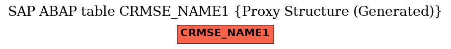 E-R Diagram for table CRMSE_NAME1 (Proxy Structure (Generated))