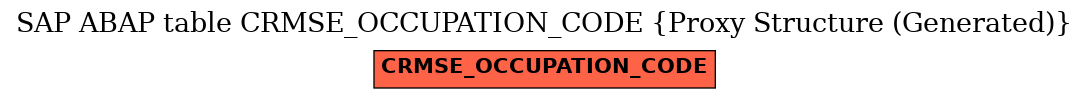 E-R Diagram for table CRMSE_OCCUPATION_CODE (Proxy Structure (Generated))
