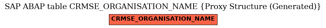 E-R Diagram for table CRMSE_ORGANISATION_NAME (Proxy Structure (Generated))