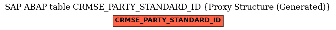E-R Diagram for table CRMSE_PARTY_STANDARD_ID (Proxy Structure (Generated))