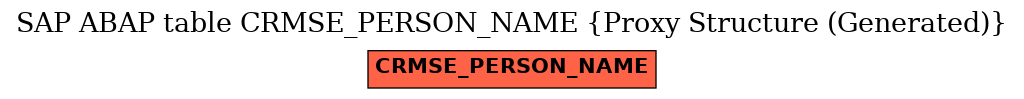 E-R Diagram for table CRMSE_PERSON_NAME (Proxy Structure (Generated))