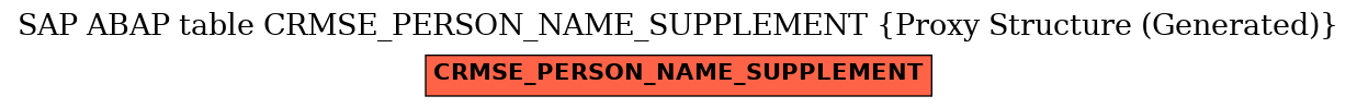 E-R Diagram for table CRMSE_PERSON_NAME_SUPPLEMENT (Proxy Structure (Generated))