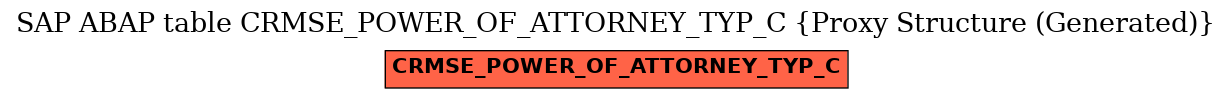 E-R Diagram for table CRMSE_POWER_OF_ATTORNEY_TYP_C (Proxy Structure (Generated))