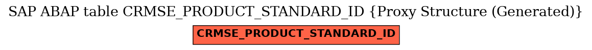 E-R Diagram for table CRMSE_PRODUCT_STANDARD_ID (Proxy Structure (Generated))