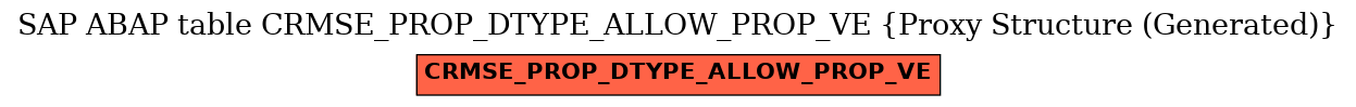 E-R Diagram for table CRMSE_PROP_DTYPE_ALLOW_PROP_VE (Proxy Structure (Generated))