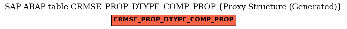 E-R Diagram for table CRMSE_PROP_DTYPE_COMP_PROP (Proxy Structure (Generated))