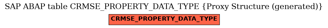 E-R Diagram for table CRMSE_PROPERTY_DATA_TYPE (Proxy Structure (generated))
