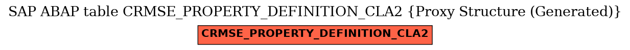 E-R Diagram for table CRMSE_PROPERTY_DEFINITION_CLA2 (Proxy Structure (Generated))