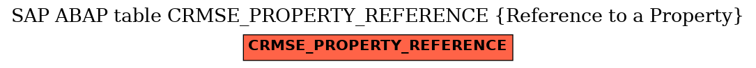 E-R Diagram for table CRMSE_PROPERTY_REFERENCE (Reference to a Property)