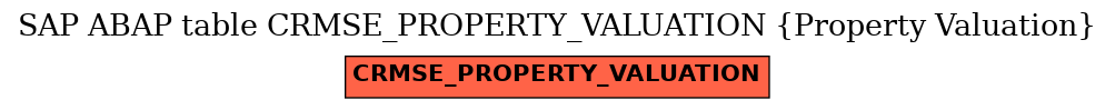 E-R Diagram for table CRMSE_PROPERTY_VALUATION (Property Valuation)