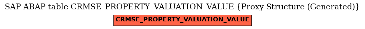 E-R Diagram for table CRMSE_PROPERTY_VALUATION_VALUE (Proxy Structure (Generated))