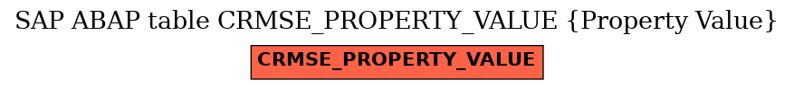 E-R Diagram for table CRMSE_PROPERTY_VALUE (Property Value)