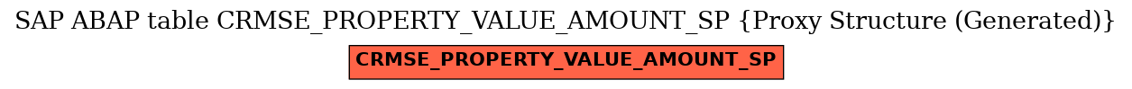 E-R Diagram for table CRMSE_PROPERTY_VALUE_AMOUNT_SP (Proxy Structure (Generated))