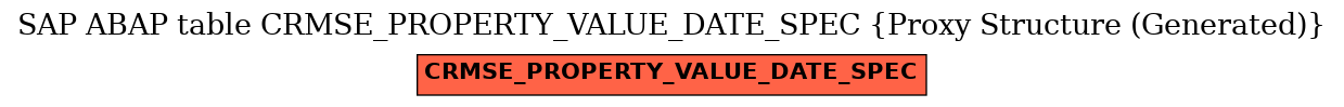 E-R Diagram for table CRMSE_PROPERTY_VALUE_DATE_SPEC (Proxy Structure (Generated))