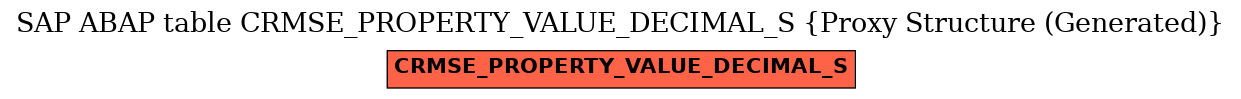 E-R Diagram for table CRMSE_PROPERTY_VALUE_DECIMAL_S (Proxy Structure (Generated))