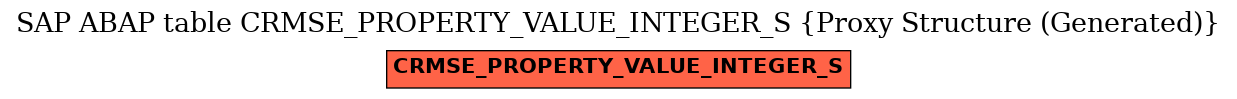 E-R Diagram for table CRMSE_PROPERTY_VALUE_INTEGER_S (Proxy Structure (Generated))