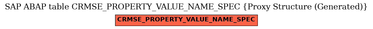 E-R Diagram for table CRMSE_PROPERTY_VALUE_NAME_SPEC (Proxy Structure (Generated))