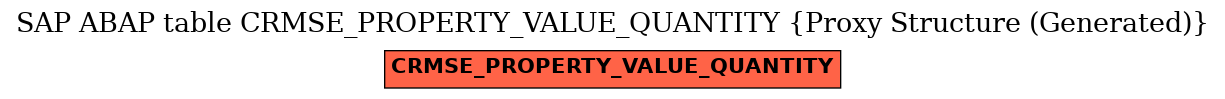 E-R Diagram for table CRMSE_PROPERTY_VALUE_QUANTITY (Proxy Structure (Generated))