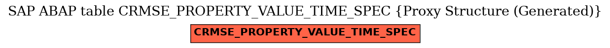 E-R Diagram for table CRMSE_PROPERTY_VALUE_TIME_SPEC (Proxy Structure (Generated))