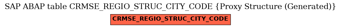 E-R Diagram for table CRMSE_REGIO_STRUC_CITY_CODE (Proxy Structure (Generated))