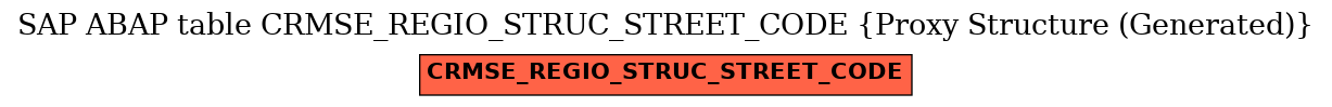 E-R Diagram for table CRMSE_REGIO_STRUC_STREET_CODE (Proxy Structure (Generated))