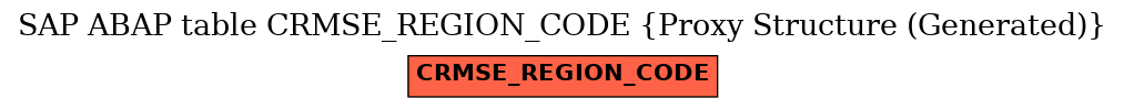 E-R Diagram for table CRMSE_REGION_CODE (Proxy Structure (Generated))