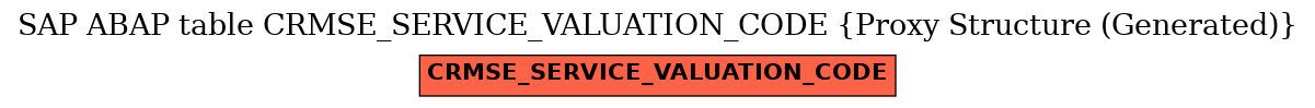 E-R Diagram for table CRMSE_SERVICE_VALUATION_CODE (Proxy Structure (Generated))