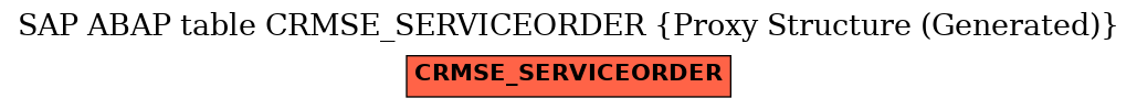 E-R Diagram for table CRMSE_SERVICEORDER (Proxy Structure (Generated))