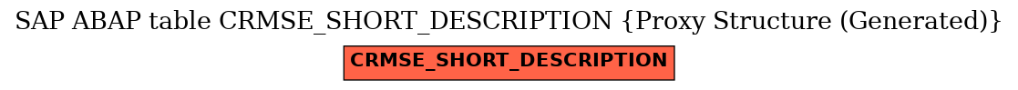 E-R Diagram for table CRMSE_SHORT_DESCRIPTION (Proxy Structure (Generated))