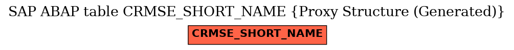 E-R Diagram for table CRMSE_SHORT_NAME (Proxy Structure (Generated))