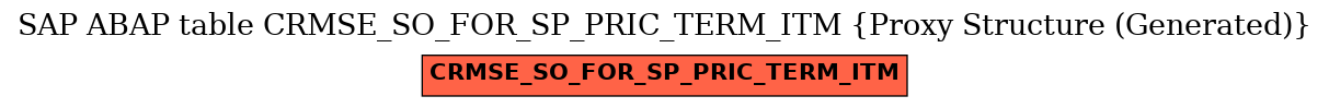E-R Diagram for table CRMSE_SO_FOR_SP_PRIC_TERM_ITM (Proxy Structure (Generated))
