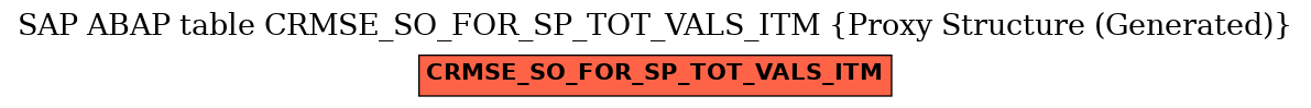 E-R Diagram for table CRMSE_SO_FOR_SP_TOT_VALS_ITM (Proxy Structure (Generated))