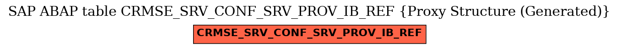 E-R Diagram for table CRMSE_SRV_CONF_SRV_PROV_IB_REF (Proxy Structure (Generated))
