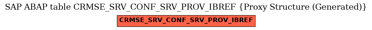 E-R Diagram for table CRMSE_SRV_CONF_SRV_PROV_IBREF (Proxy Structure (Generated))