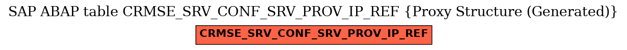 E-R Diagram for table CRMSE_SRV_CONF_SRV_PROV_IP_REF (Proxy Structure (Generated))