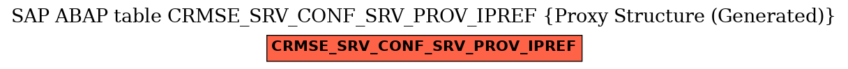 E-R Diagram for table CRMSE_SRV_CONF_SRV_PROV_IPREF (Proxy Structure (Generated))