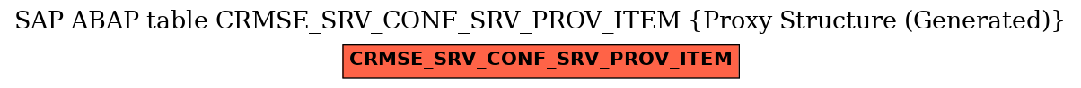 E-R Diagram for table CRMSE_SRV_CONF_SRV_PROV_ITEM (Proxy Structure (Generated))