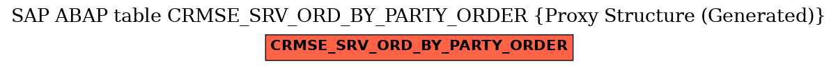 E-R Diagram for table CRMSE_SRV_ORD_BY_PARTY_ORDER (Proxy Structure (Generated))