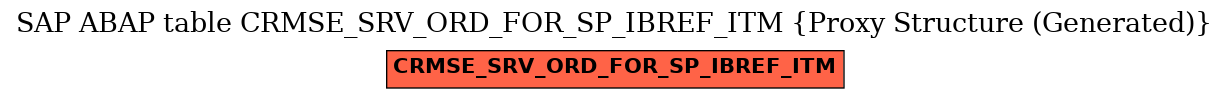 E-R Diagram for table CRMSE_SRV_ORD_FOR_SP_IBREF_ITM (Proxy Structure (Generated))